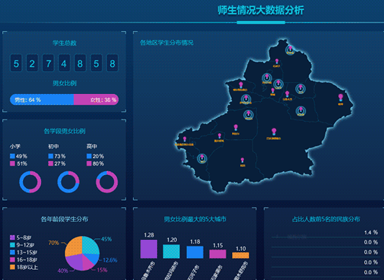 大数据分析